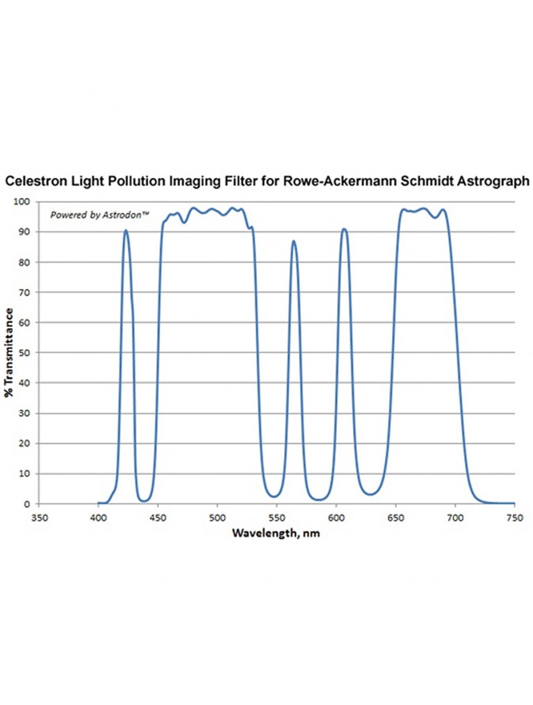 LPR imaging filter for Celestron RASA