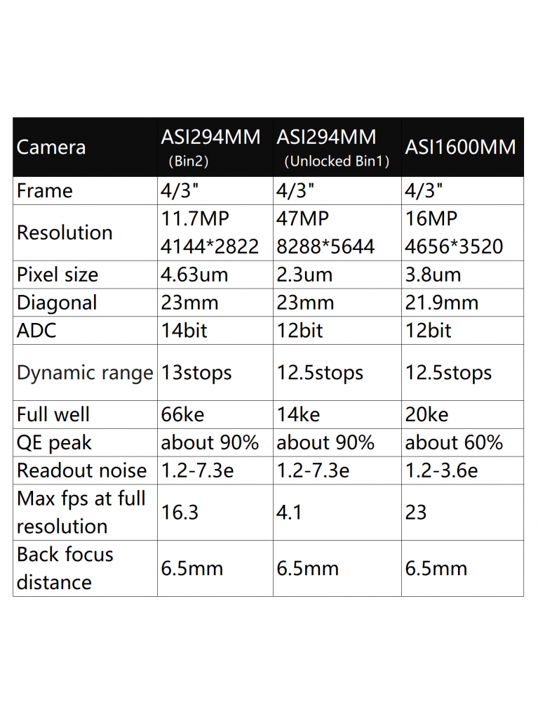 ZWO ASI294MM Monochrome Astrophotography Camera