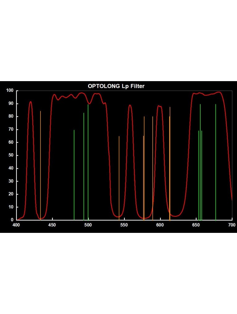 Optolong L-Pro 2" Light Pollution Filter