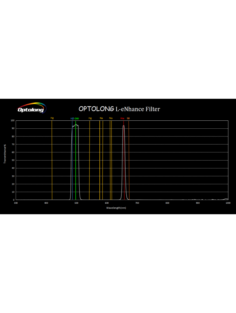Optolong L-eNhance 2" Light Pollution Tri-Band Imaging Filter