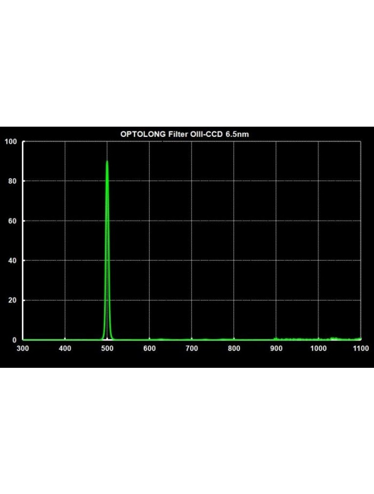 Optolong Oxygen OIII 6.5nm 1.25" filter