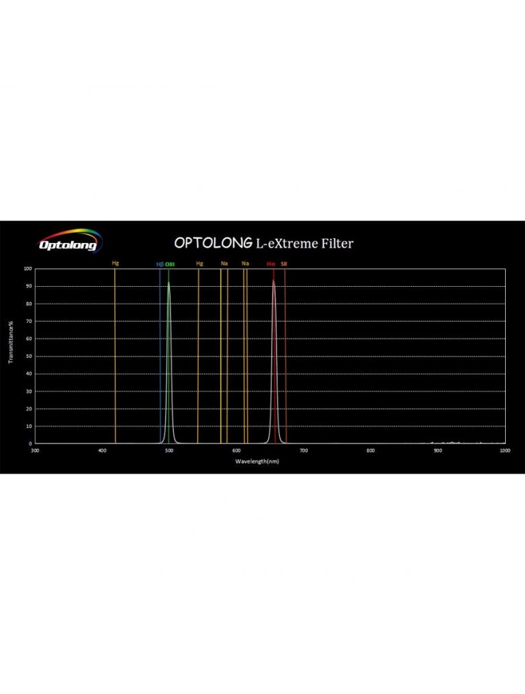 Optolong L-eXtreme 1.25" Light Pollution Dual Passband Imaging Filter 7nm Ha/OIII