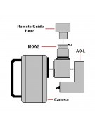Diagram showing how the MOAG and optional Remote Guide Head connect between an STL-series camera and an AO-L adfaptive optics system.