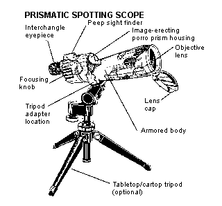 Parts of prismatic spotting scope.gif (3983 bytes)